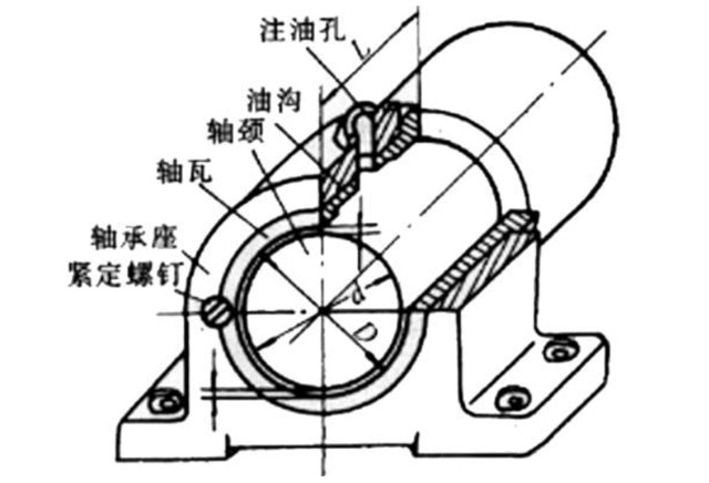 滑动轴承图片