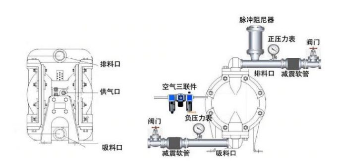 图1工程塑料气动隔膜泵漏料原因