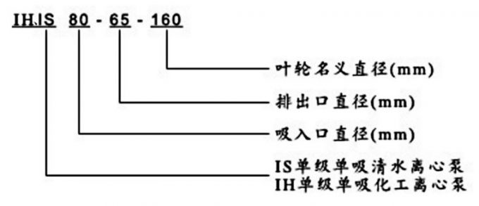 IH、IS卧式离心泵型号意义说明图片