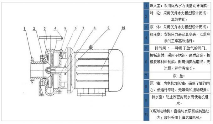 循环泵排气示意图