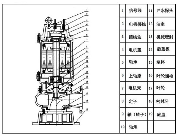 1-1污水泵结构图