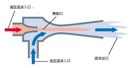 离心泵与风机的原理图