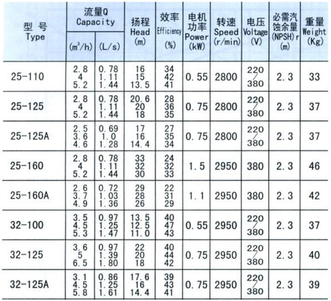 离心泵型号参数图