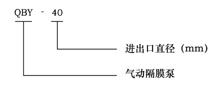气动隔膜泵型号含义图