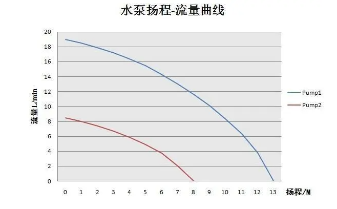 水泵扬程曲线图
