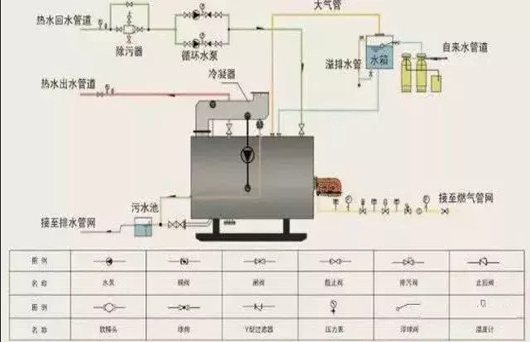 锅炉热水循环泵安装示意图