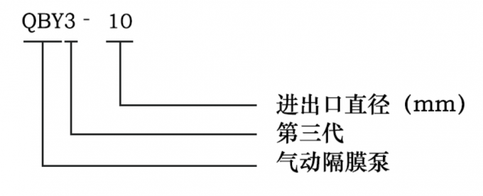 气动隔膜泵型号图片