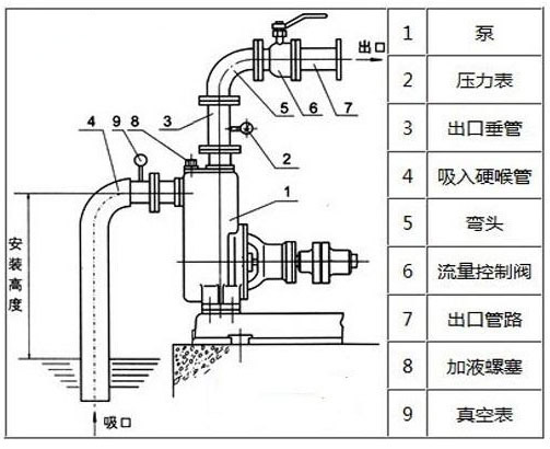 自吸泵的工作原理图