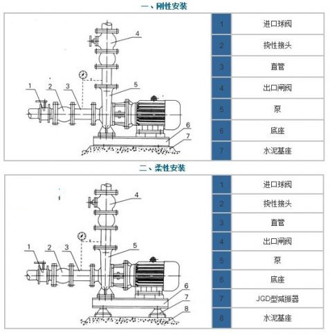 卧式离心泵的安装图