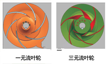 节能泵一元流叶轮和三元流叶轮图