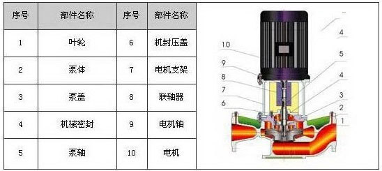 立式离心泵结构图