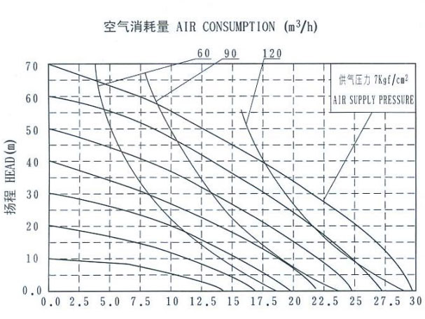 隔膜泵流量特性图片
