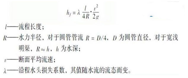 水力损失计算公式图