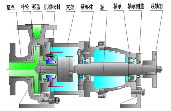 化工泵的工作原理图