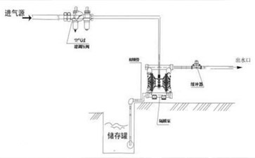 气动单向隔膜泵安装图