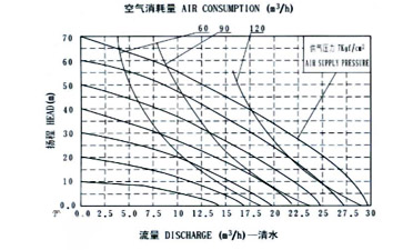 隔膜泵流量特性曲线图