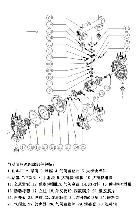 气动隔膜泵组成部件结构图