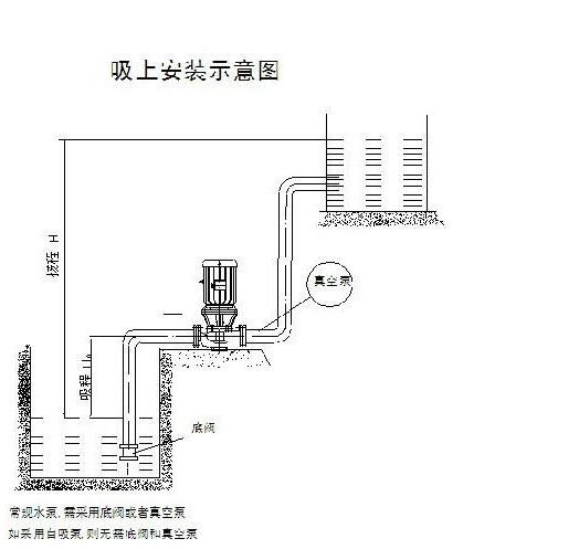 隔膜泵吸程和扬程