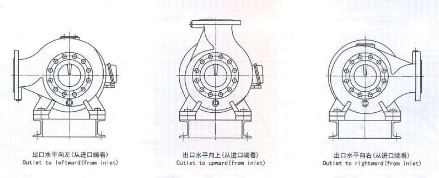 低温冷却液循环泵出水口旋转方向图