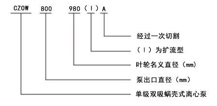 双吸离心泵型号图