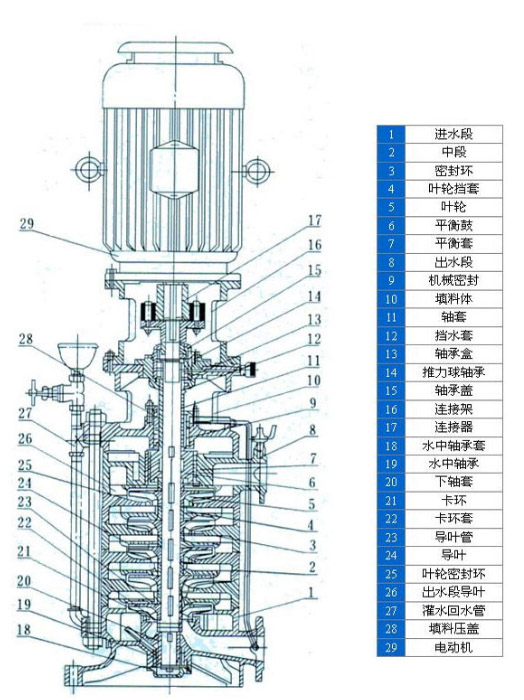 立式多级离心泵的结构图