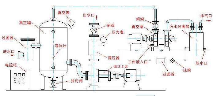 循环水泵的工作原理图片