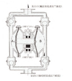 qby气动隔膜泵工作原理