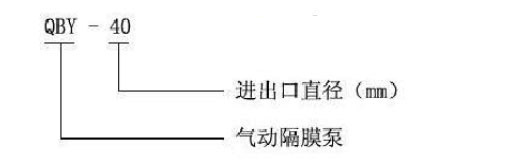 qby气动隔膜泵的型号图片