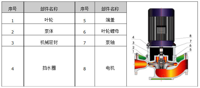 立式循环水泵结构图