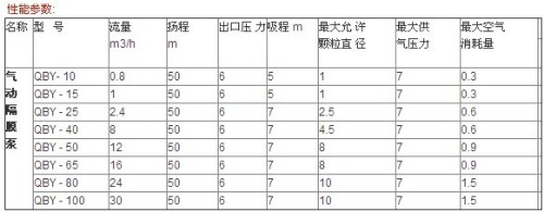 气动隔膜泵吸程