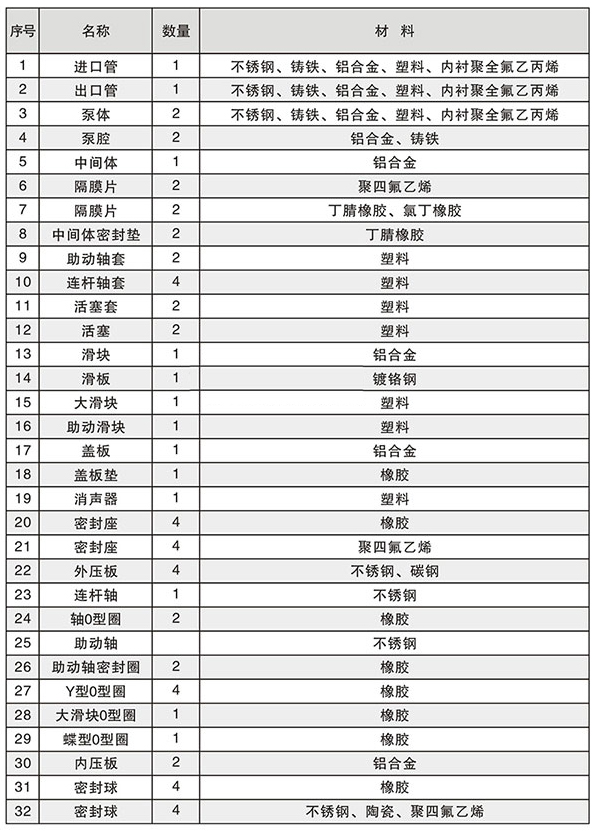 气动隔膜泵的配件名称图片