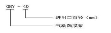 气动隔膜泵的型号意义图片