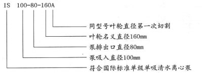 卧式清水离心泵的型号意义图片