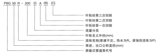 屏蔽式管道离心泵的型号图片
