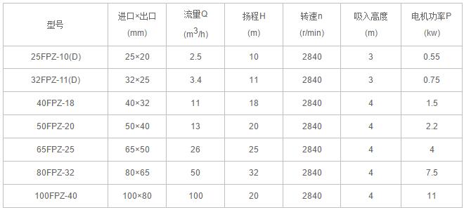 氟塑料耐腐蚀自吸泵