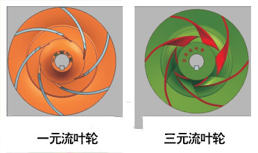 一元流叶轮和三元流叶轮图片