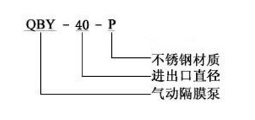 不锈钢气动隔膜泵的型号图片