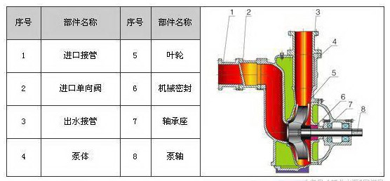 ZW自吸式排污泵的结构图片