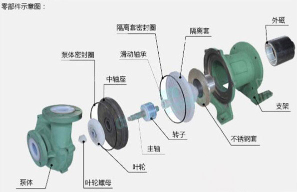 氟塑料衬里离心泵的拆装说明图片