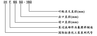 氟塑料离心泵