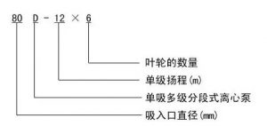 卧式多级离心泵