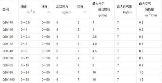气动隔膜泵