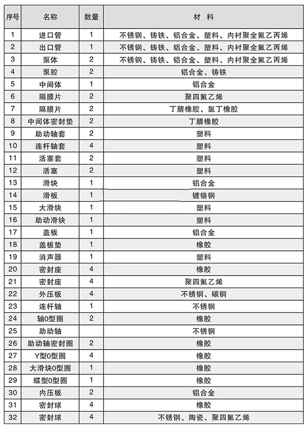 气动隔膜泵配件