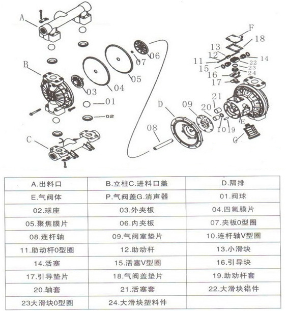 气动隔膜泵不工作的原因图片
