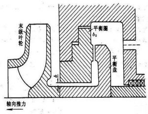 多级离心泵