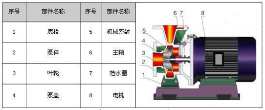 卧式清水离心泵的构造图