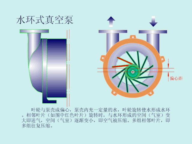 自吸离心泵