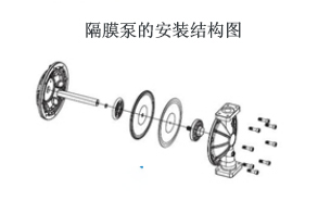 隔膜泵安装结构图片