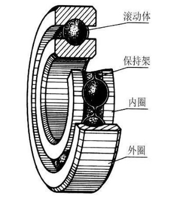 密封环解析图片