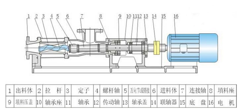 单螺杆泵结构图片